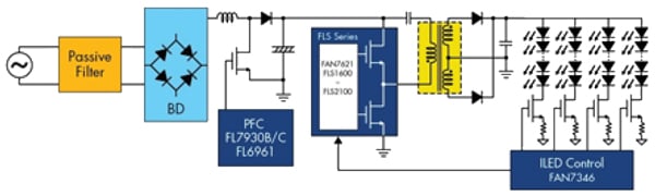 Two-stage PFC + LLC example Two-stage PFC + LLC example